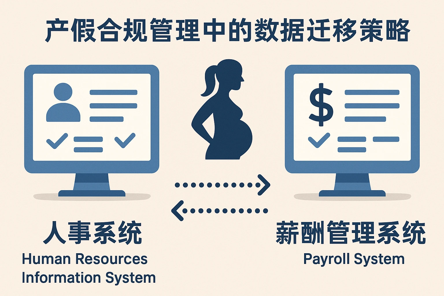 人事系统与薪酬管理系统在产假合规管理中的数据迁移策略