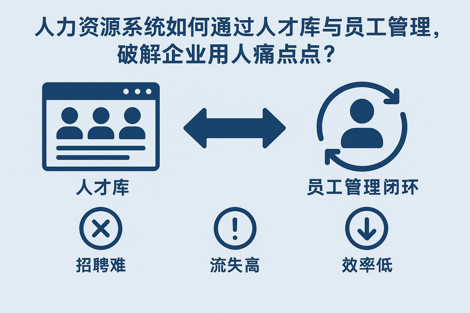 人力资源系统如何通过人才库与员工管理闭环，破解企业用人痛点？