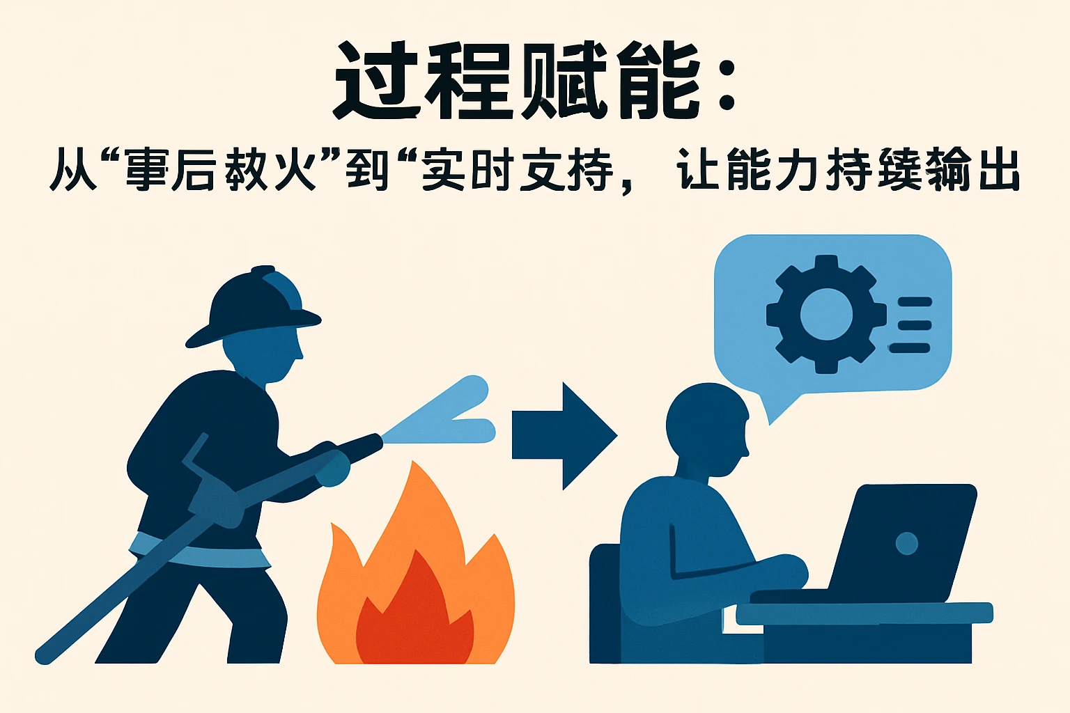2. 过程赋能:从“事后救火”到“实时支持”,让能力持续输出