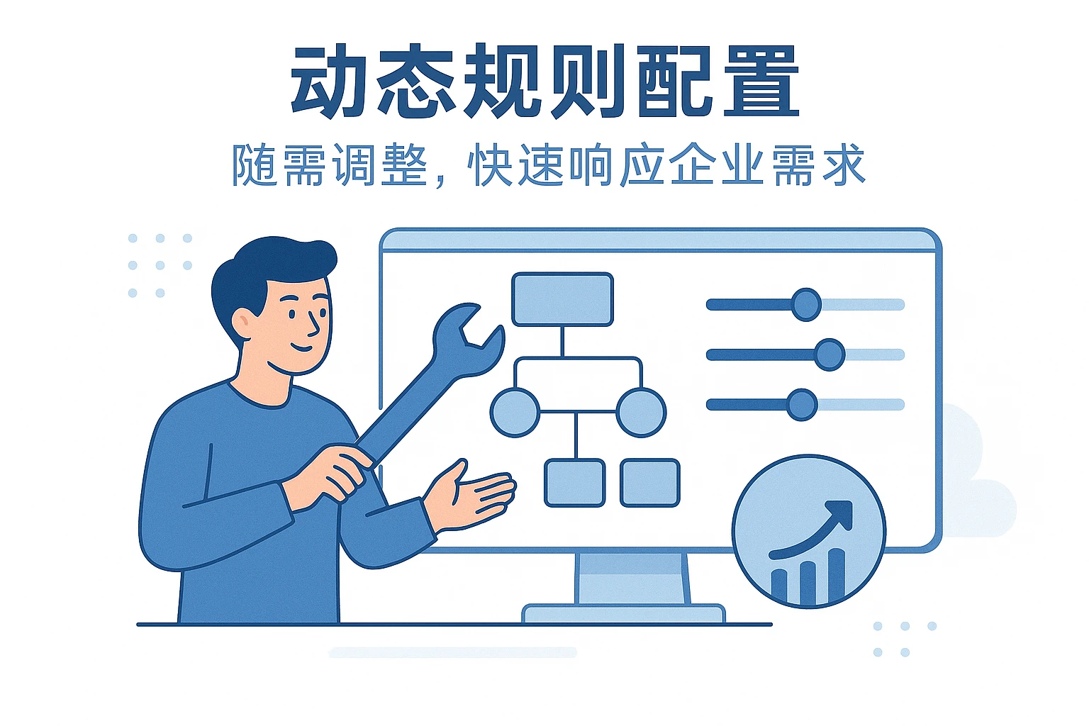 2. 动态规则配置：随需调整，快速响应企业需求