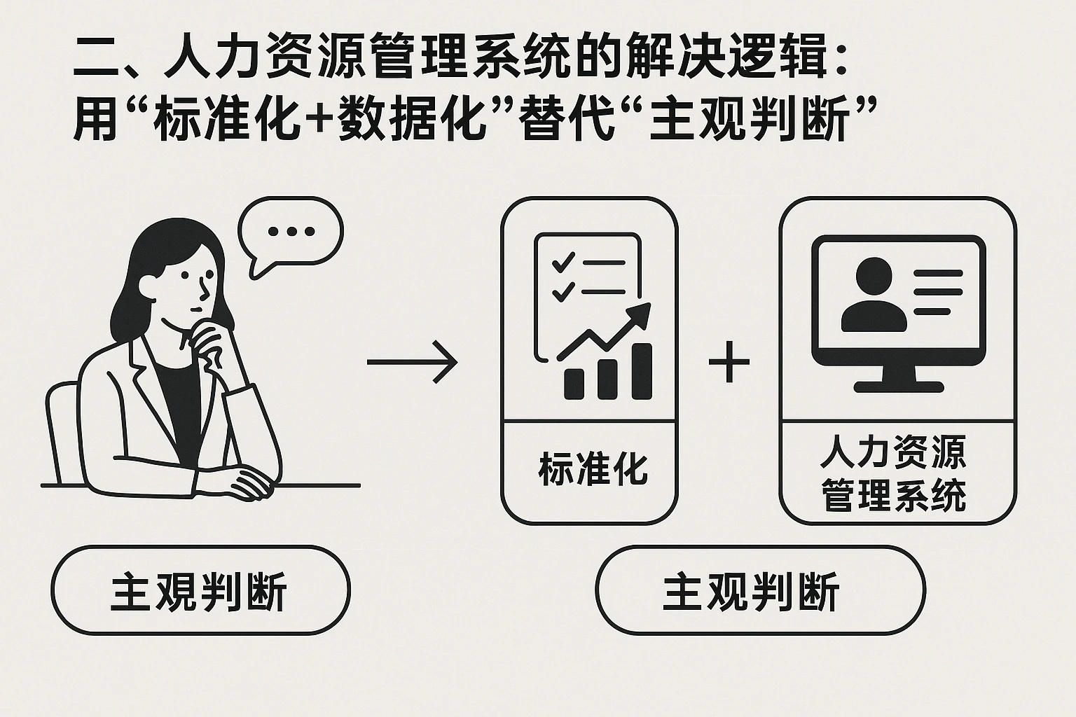 二、人力资源管理系统的解决逻辑：用“标准化+数据化”替代“主观判断”