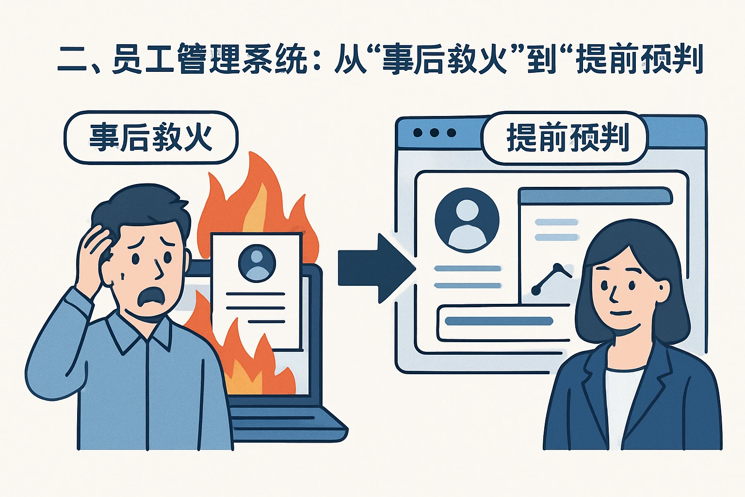 二、员工管理系统:从“事后救火”到“提前预判”