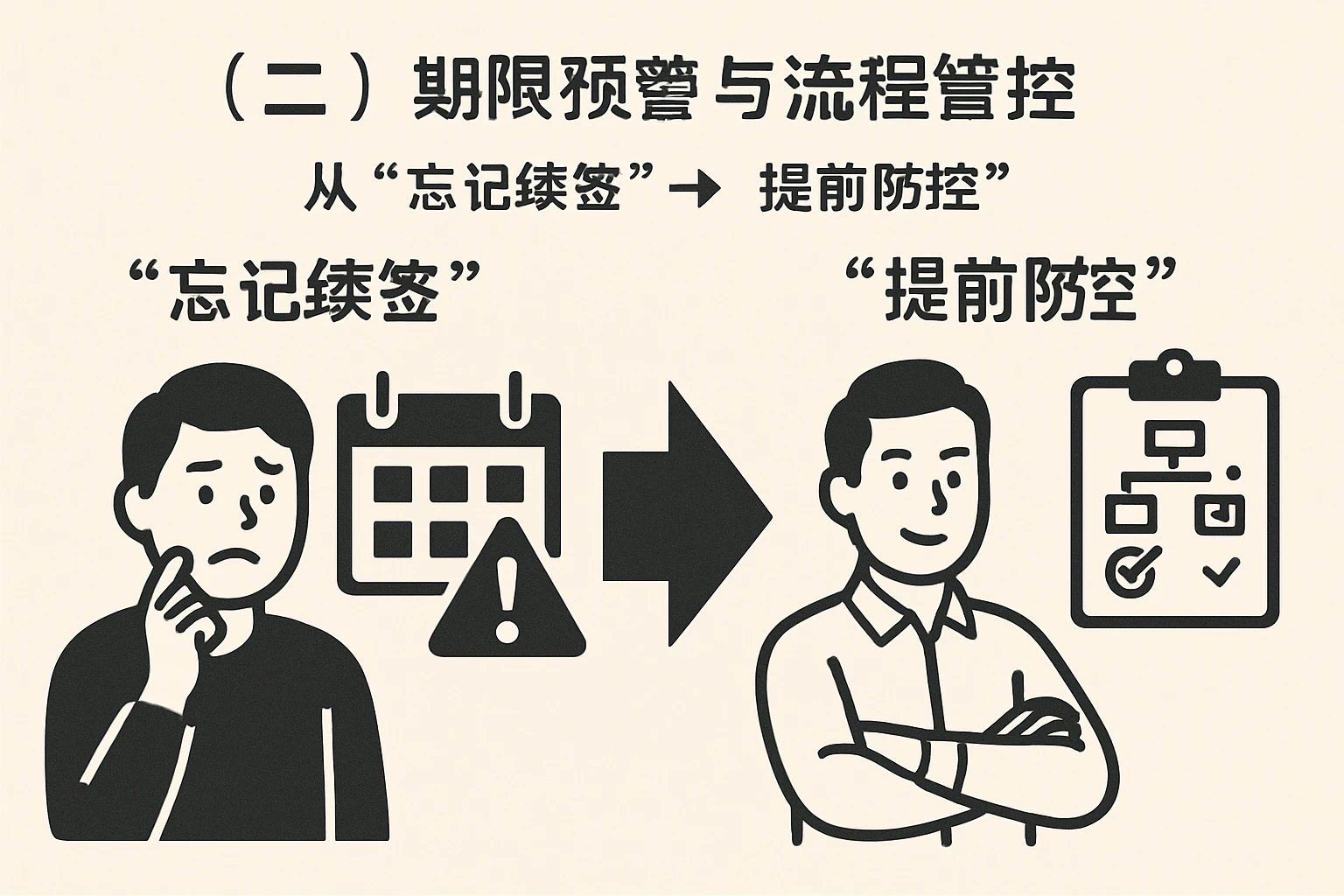 (二)期限预警与流程管控:从“忘记续签”到“提前防控”