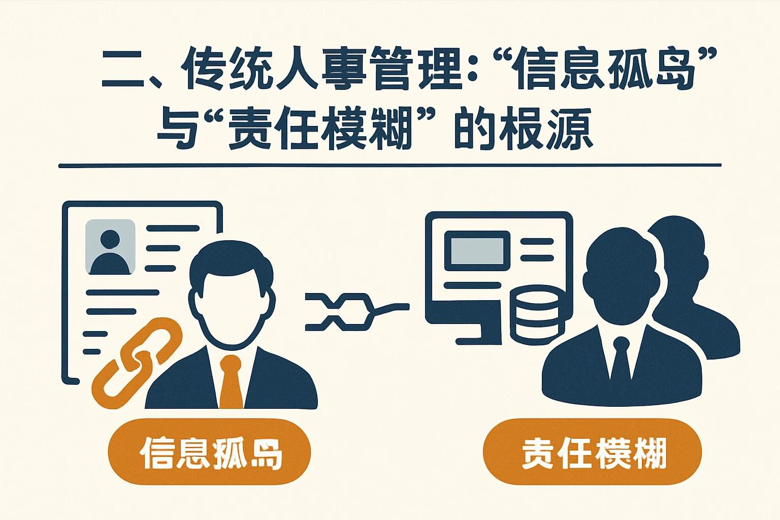 二、传统人事管理：“信息孤岛”与“责任模糊”的根源
