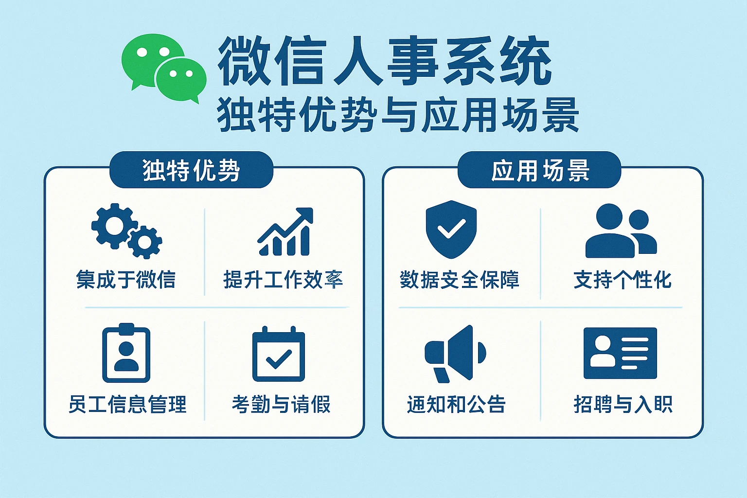 微信人事系统的独特优势与应用场景