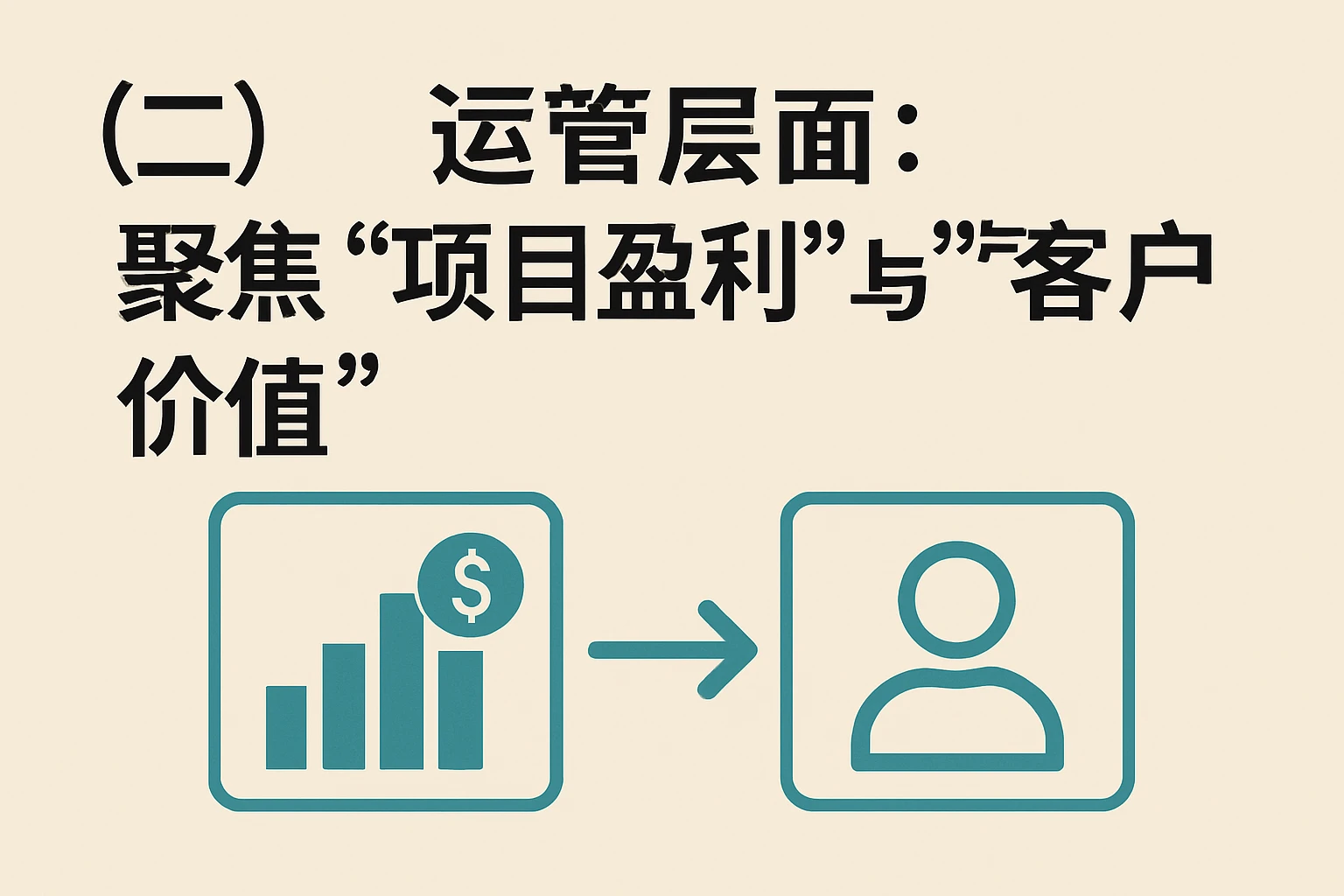 (二)运营层面:聚焦“项目盈利”与“客户价值”