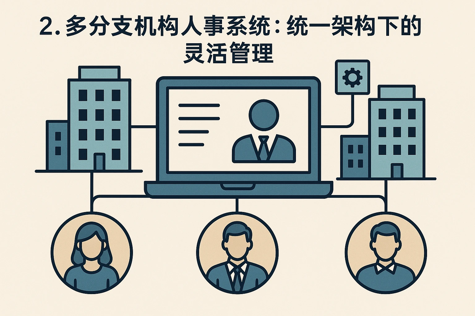 2. 多分支机构人事系统:统一架构下的灵活管理