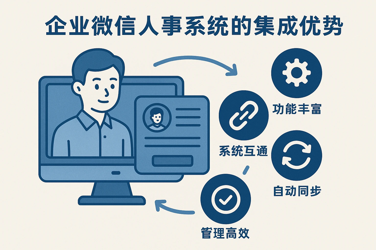 企业微信人事系统的集成优势