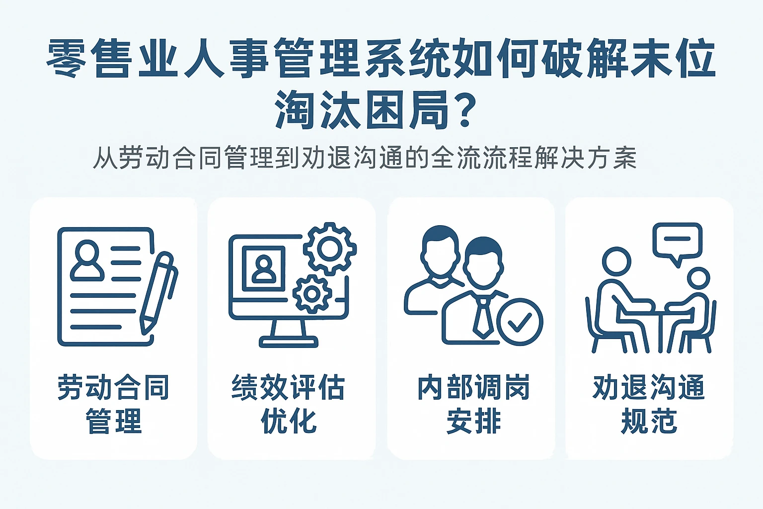 零售业人事管理系统如何破解末位淘汰困局？从劳动合同管理到劝退沟通的全流程解决方案