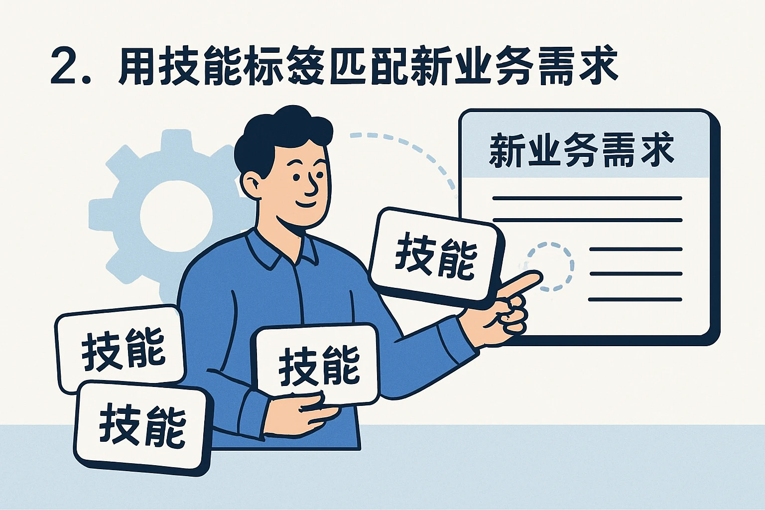 2. 用“技能标签”匹配新业务需求