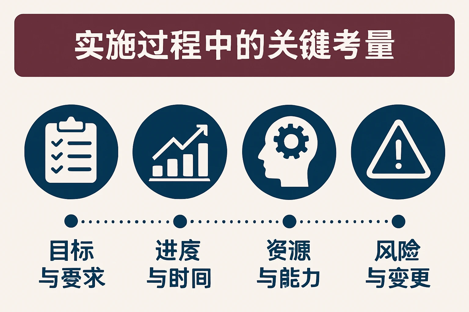 实施过程中的关键考量