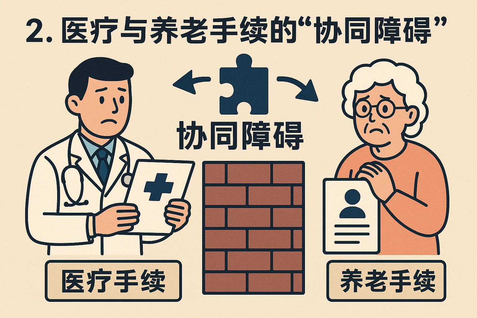 2. 医疗与养老手续的“协同障碍”