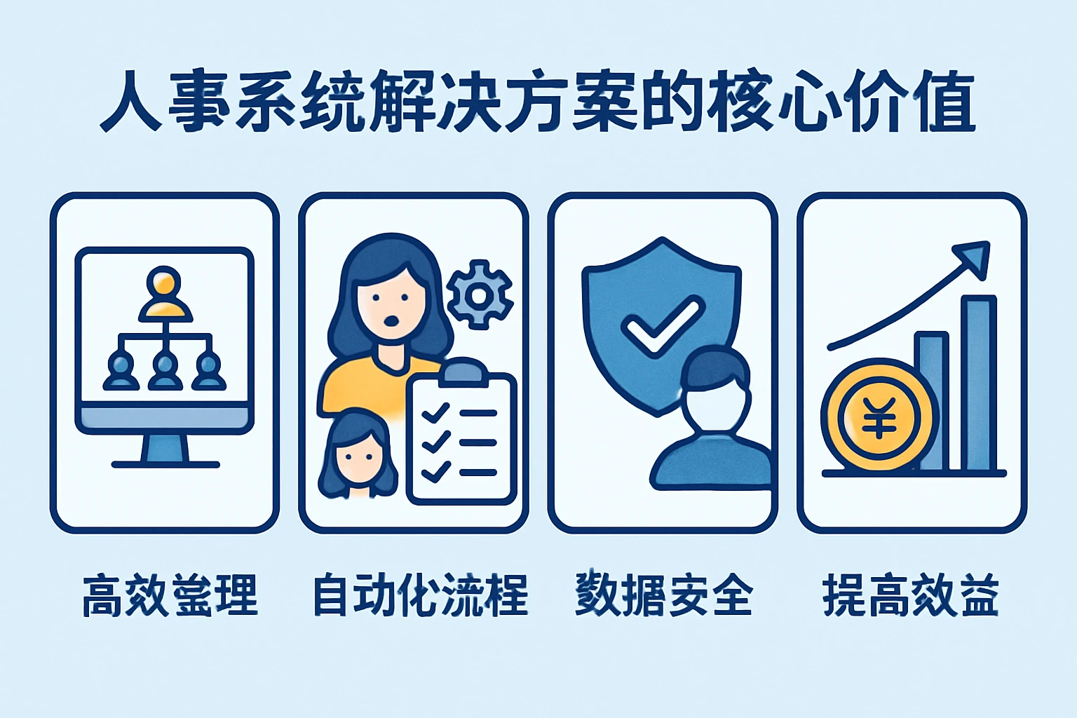 人事系统解决方案的核心价值
