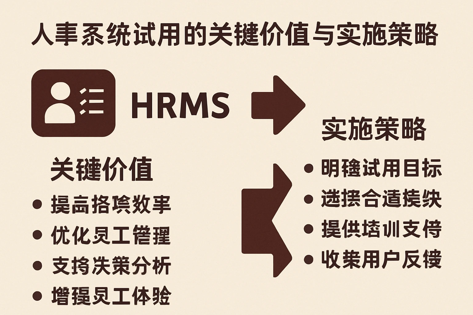 人事系统试用的关键价值与实施策略