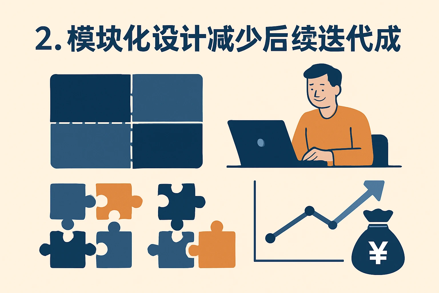 2. 模块化设计减少后续迭代成本