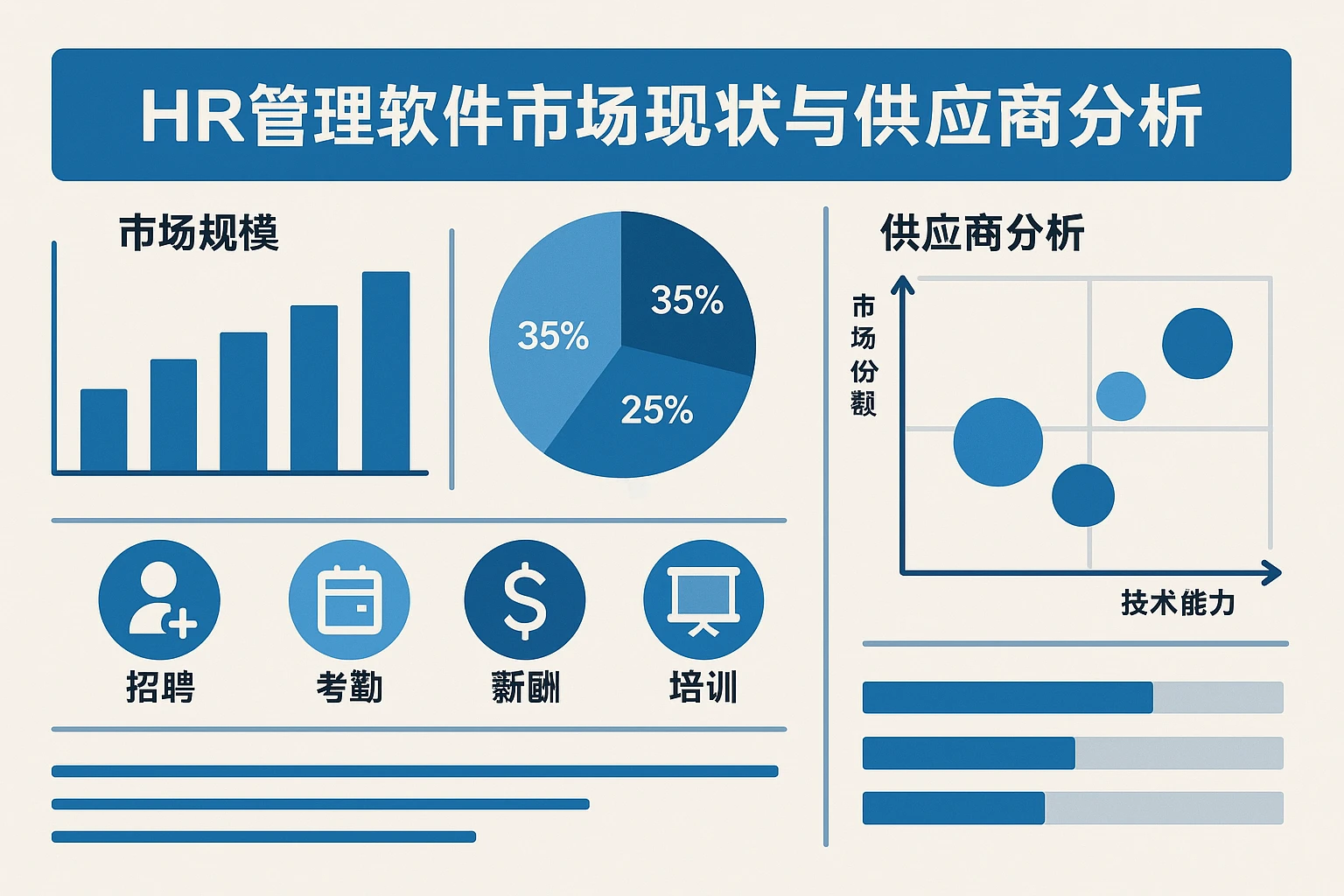 HR管理软件市场现状与供应商分析