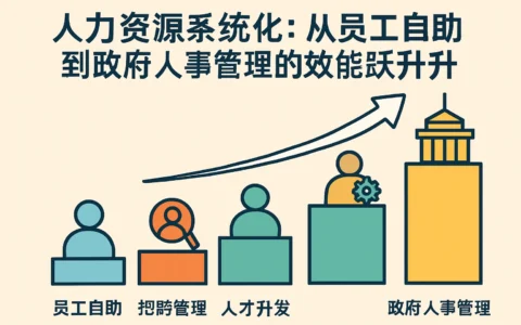 人力资源系统进化：从员工自助到政府人事管理的效能跃升