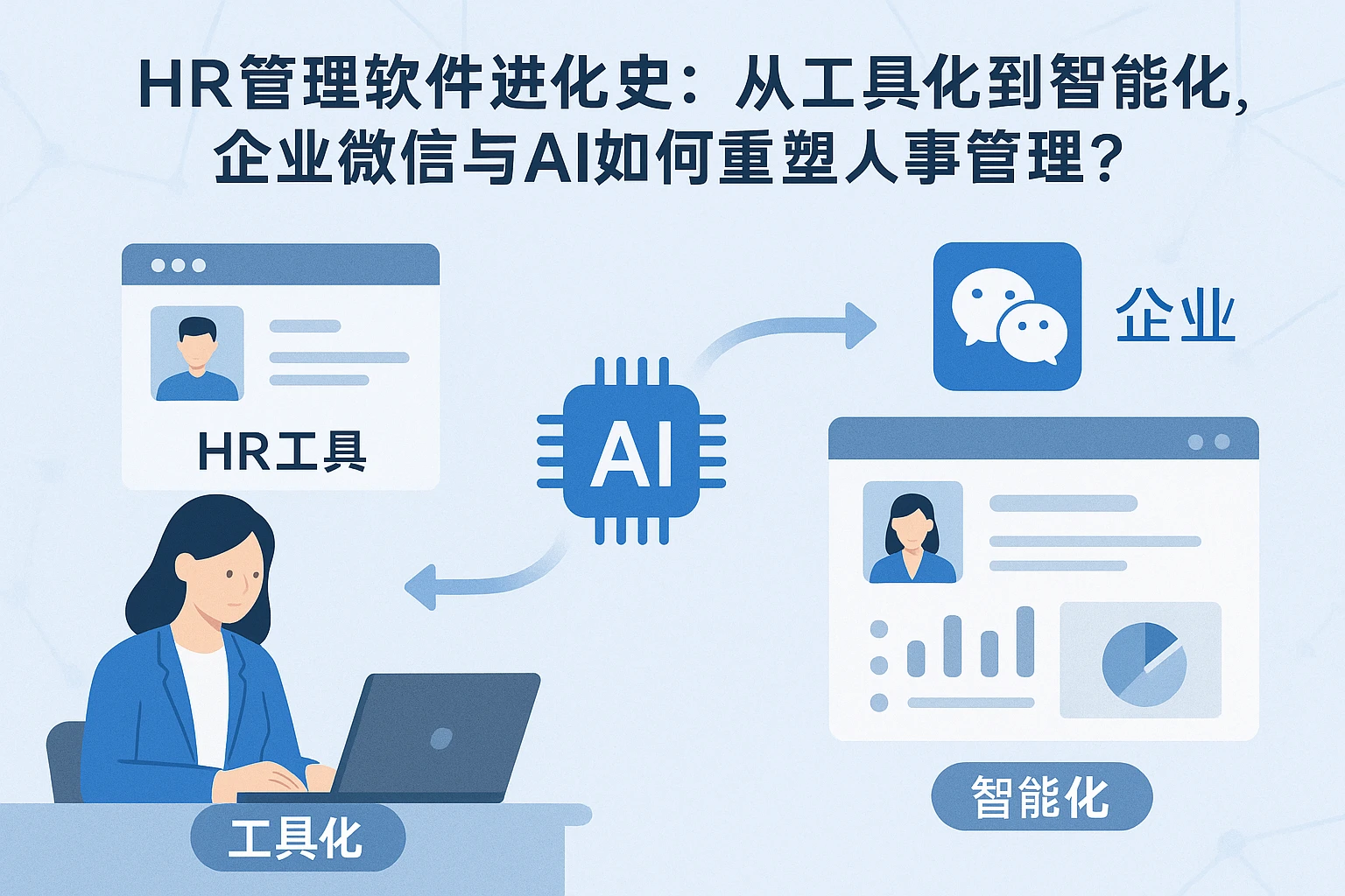 HR管理软件进化史：从工具化到智能化，企业微信与AI如何重塑人事管理？