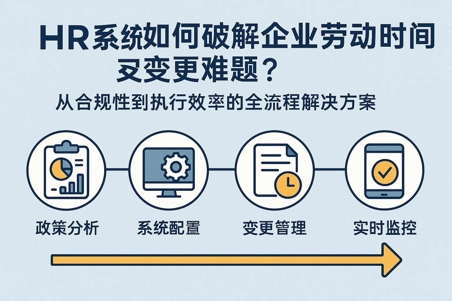HR系统如何破解企业劳动时间变更难题？从合规性到执行效率的全流程解决方案