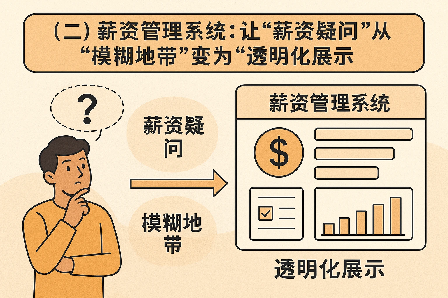 (二)薪资管理系统:让“薪资疑问”从“模糊地带”变为“透明化展示”