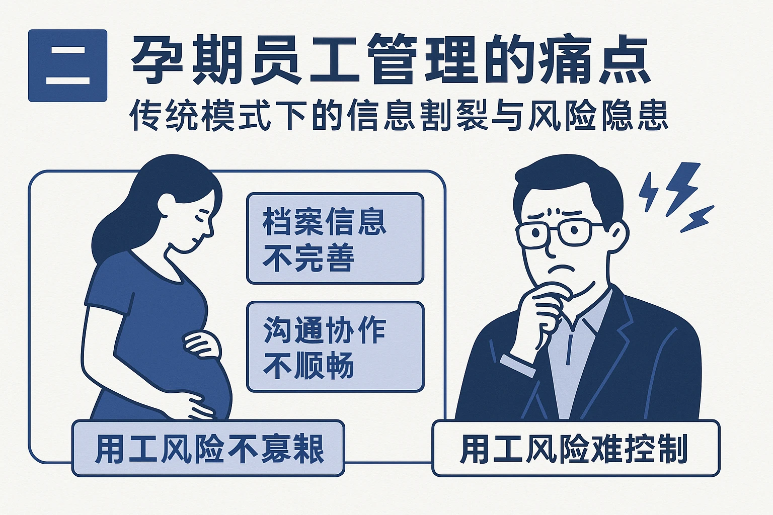 二、孕期员工管理的痛点：传统模式下的信息割裂与风险隐患