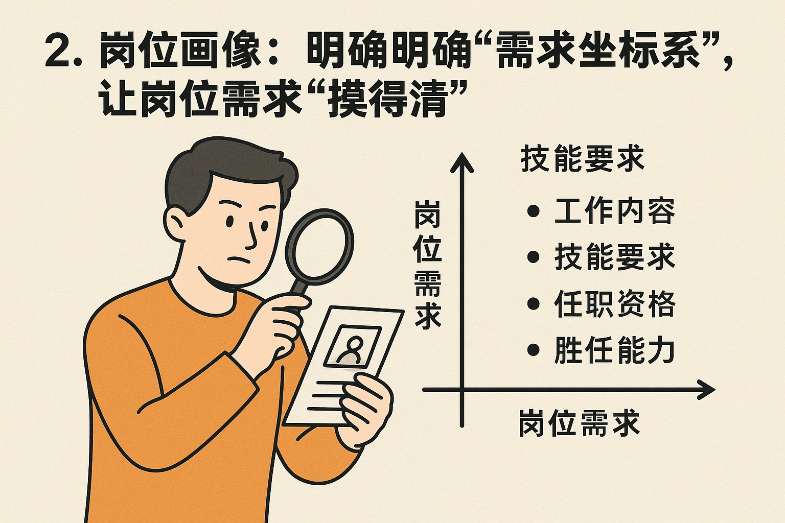 2. 岗位画像：明确“需求坐标系”，让岗位需求“摸得清”
