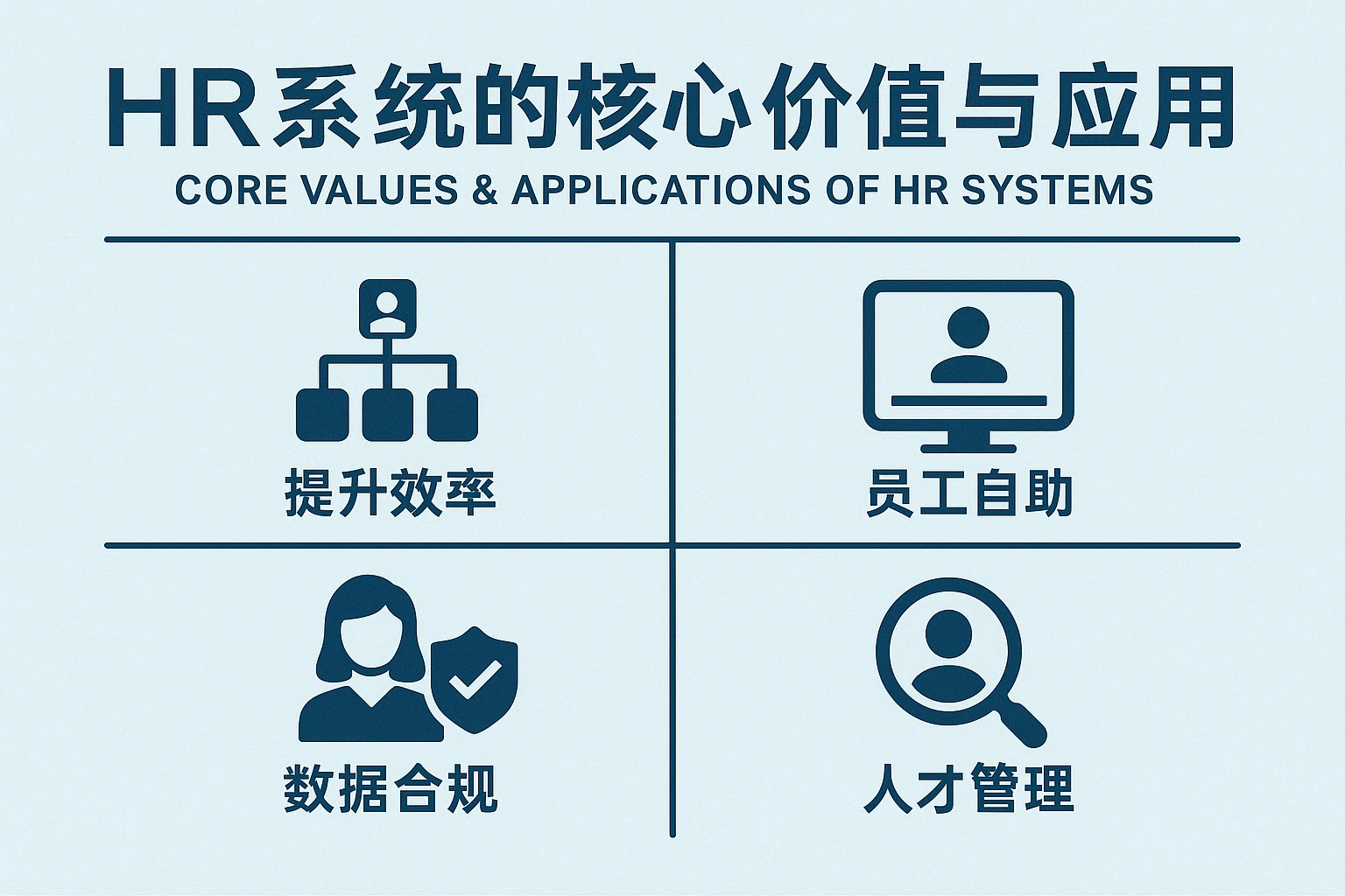 HR系统的核心价值与应用