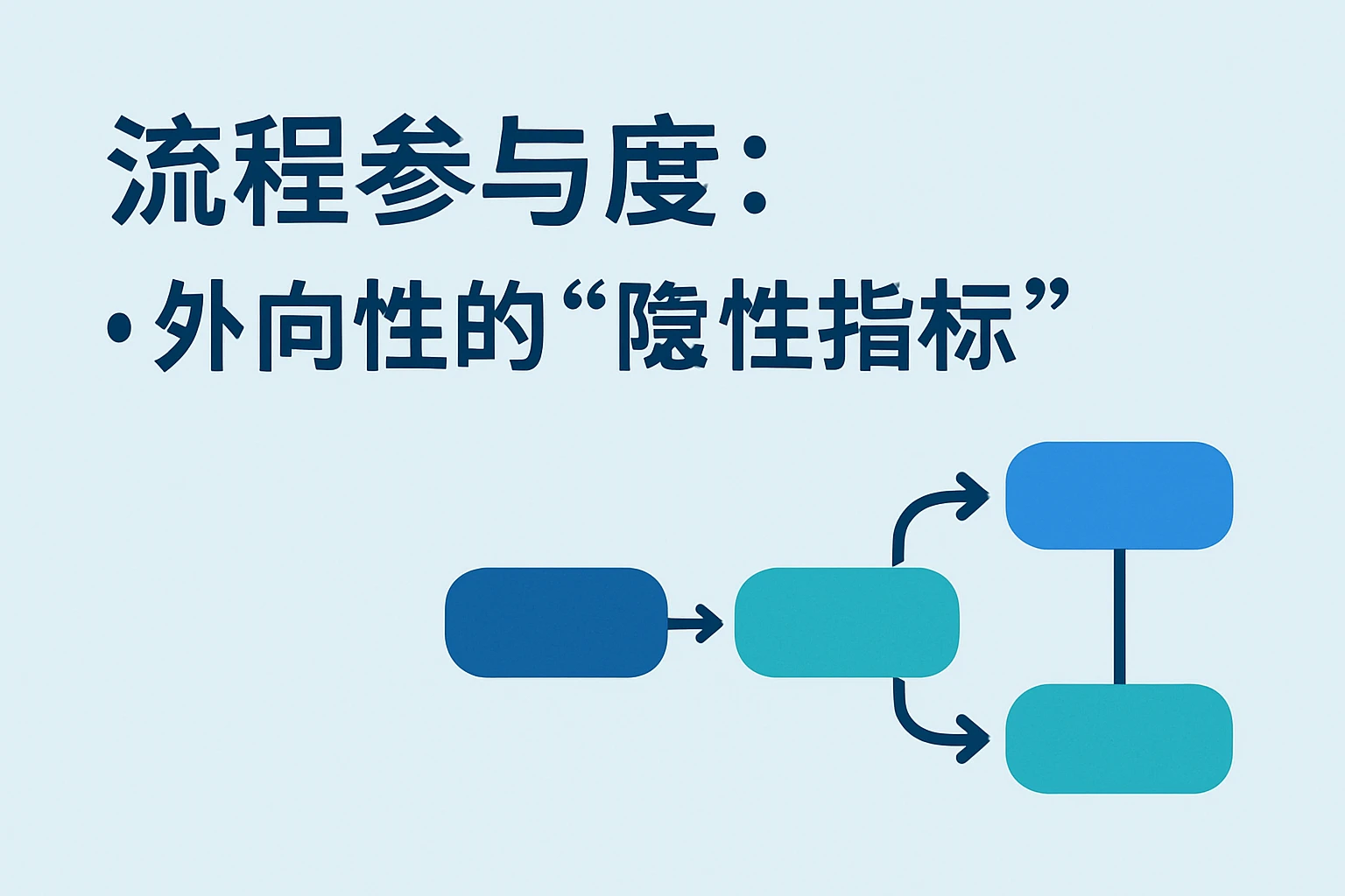 2. 流程参与度：外向性的“隐性指标”