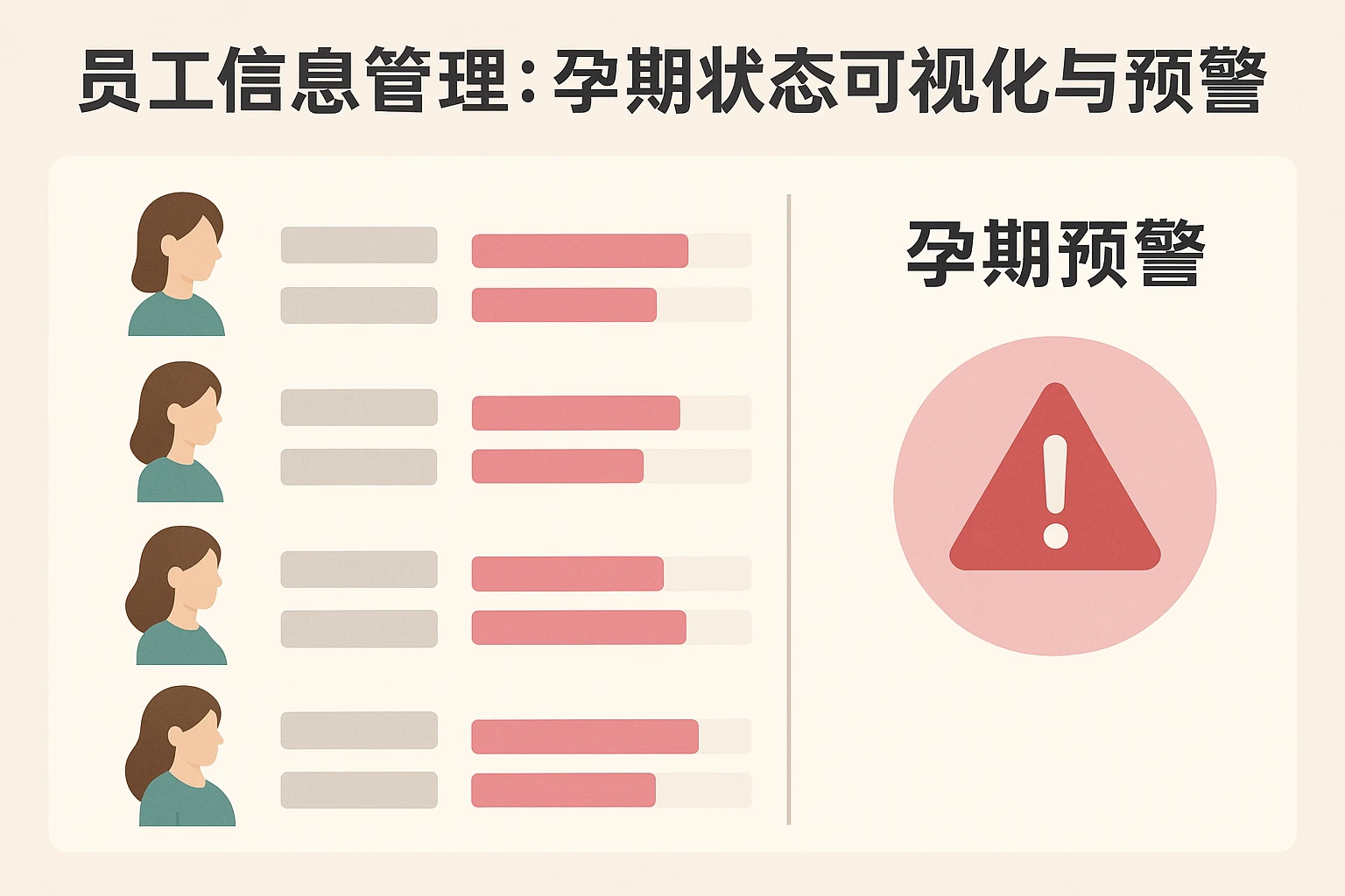 1. 员工信息管理：孕期状态可视化与预警