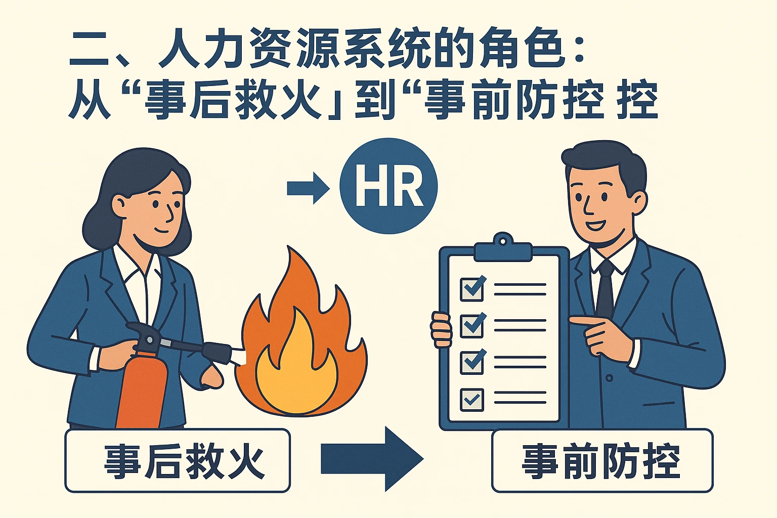 二、人力资源系统的角色：从“事后救火”到“事前防控”