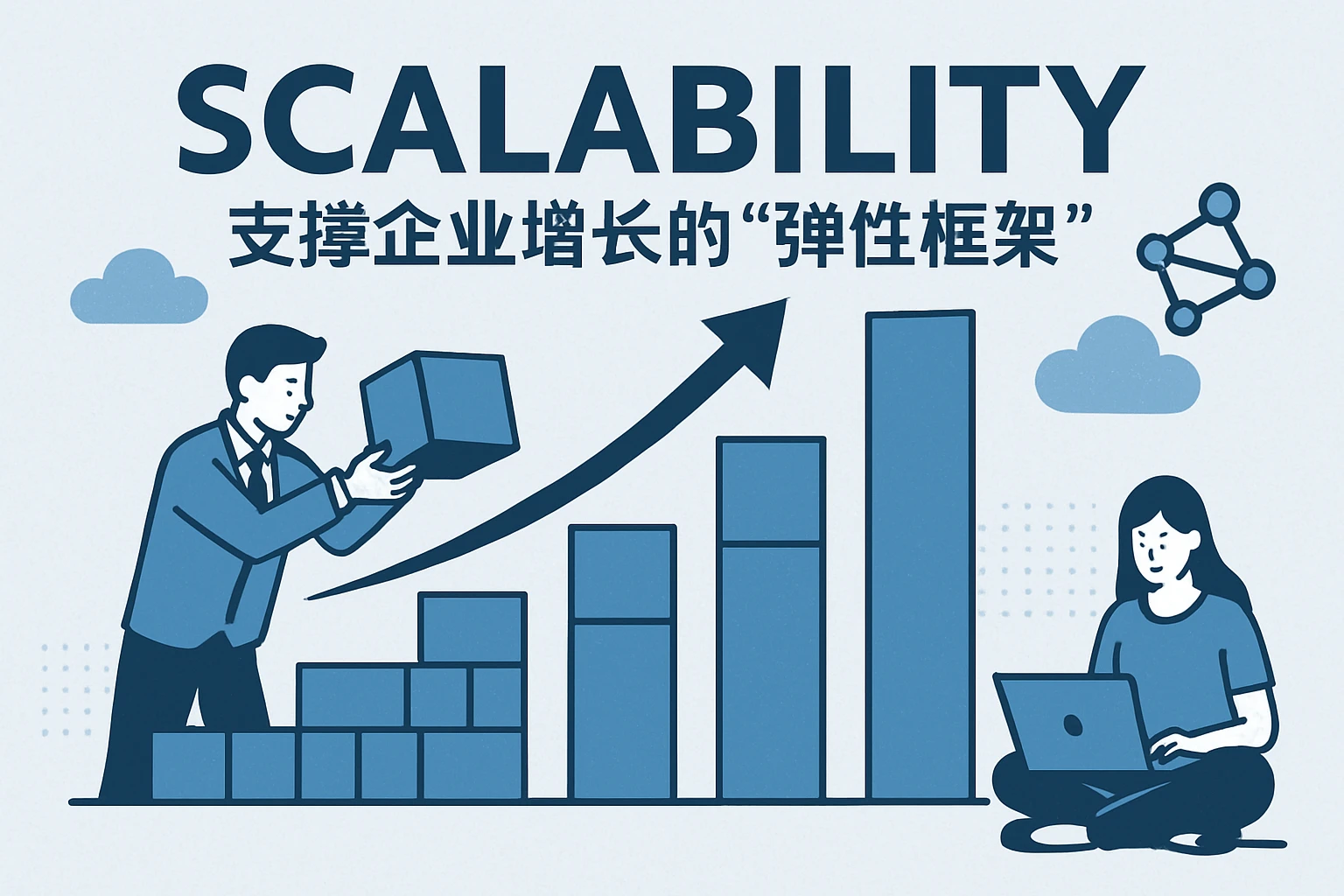 2.  scalability：支撑企业增长的