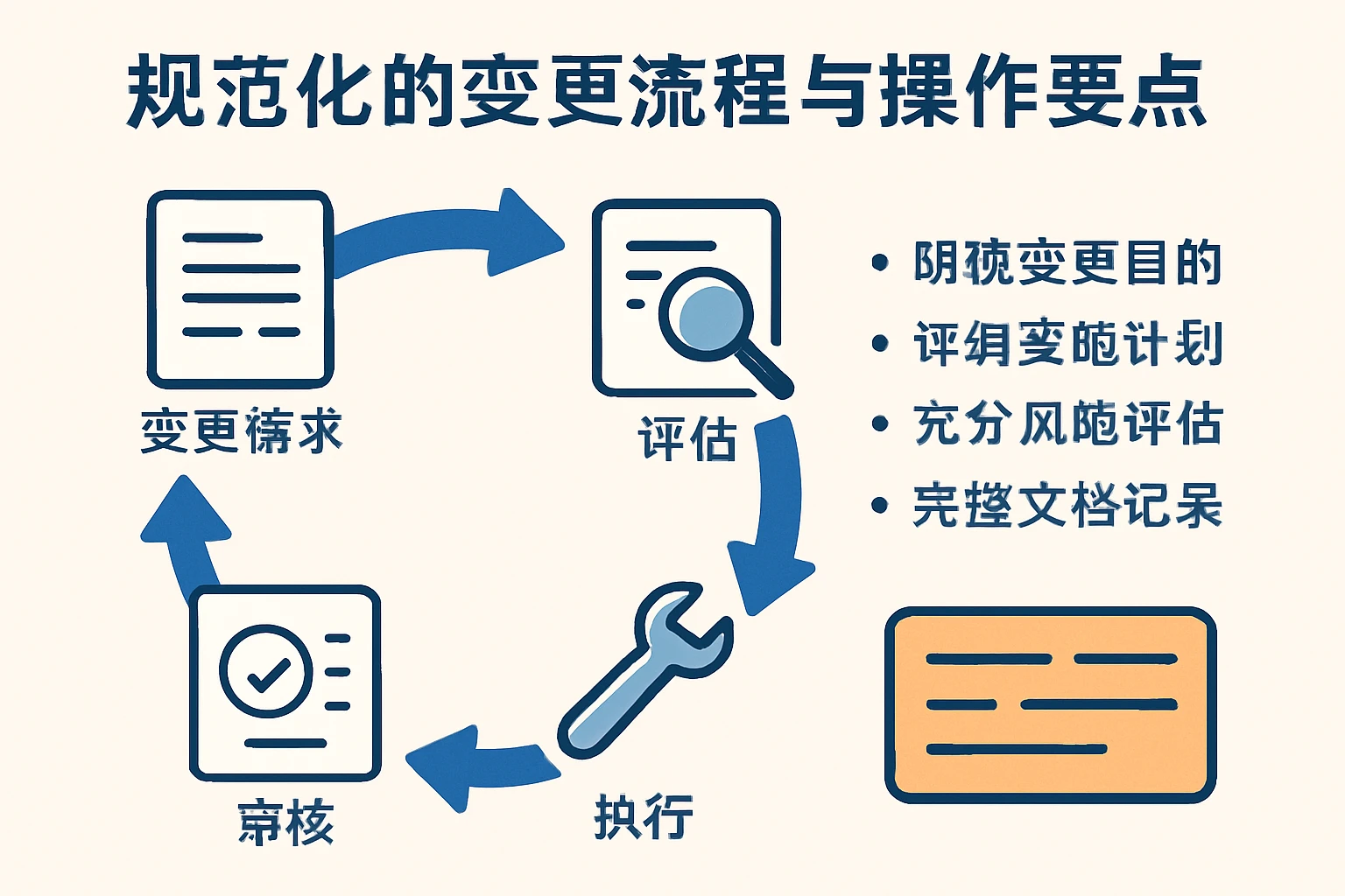 规范化的变更流程与操作要点