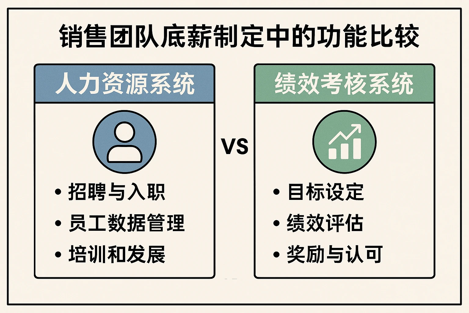 人力资源系统与绩效考核系统在销售团队底薪制定中的功能比较