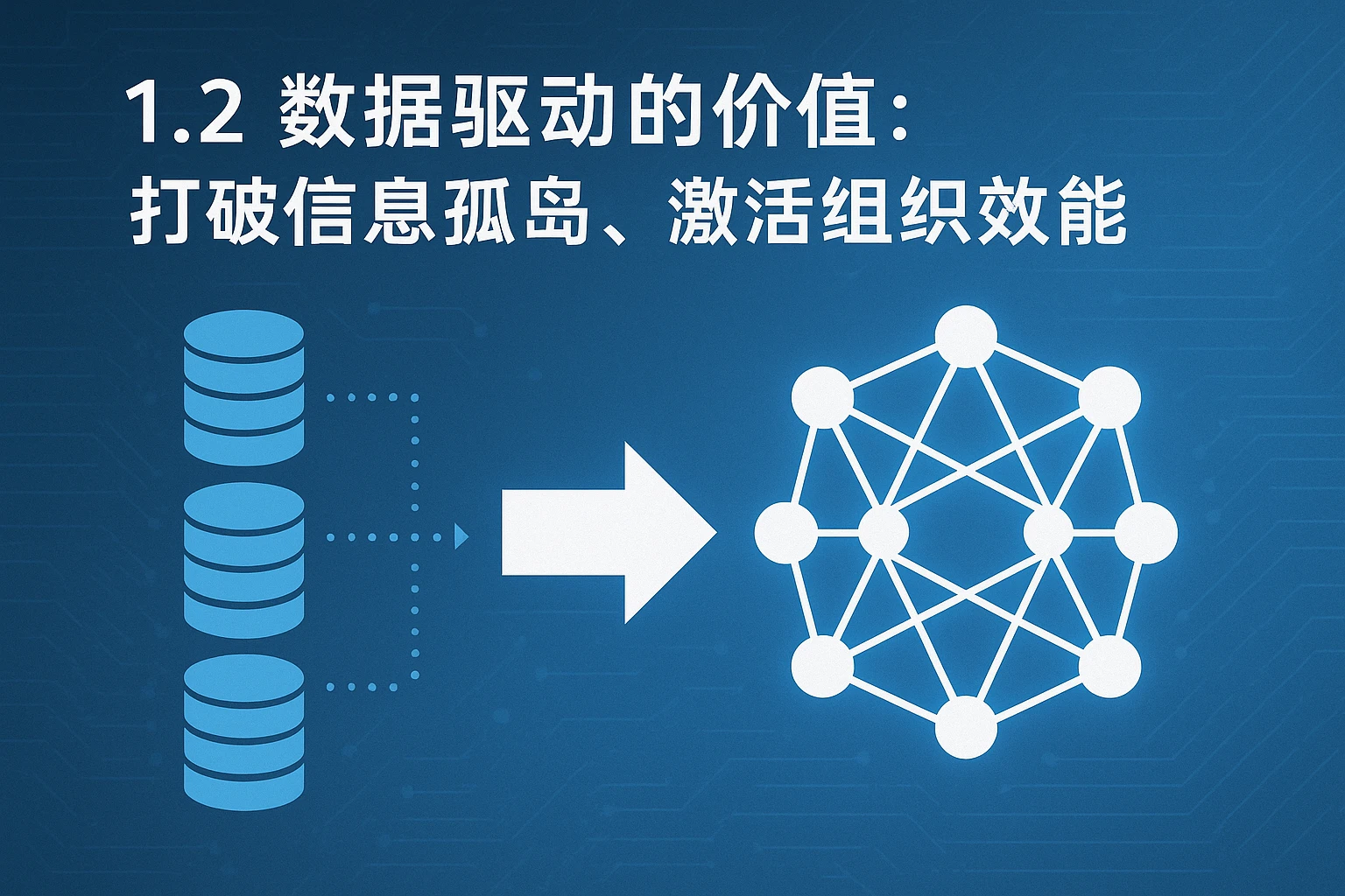 1.2 数据驱动的价值：打破信息孤岛，激活组织效能