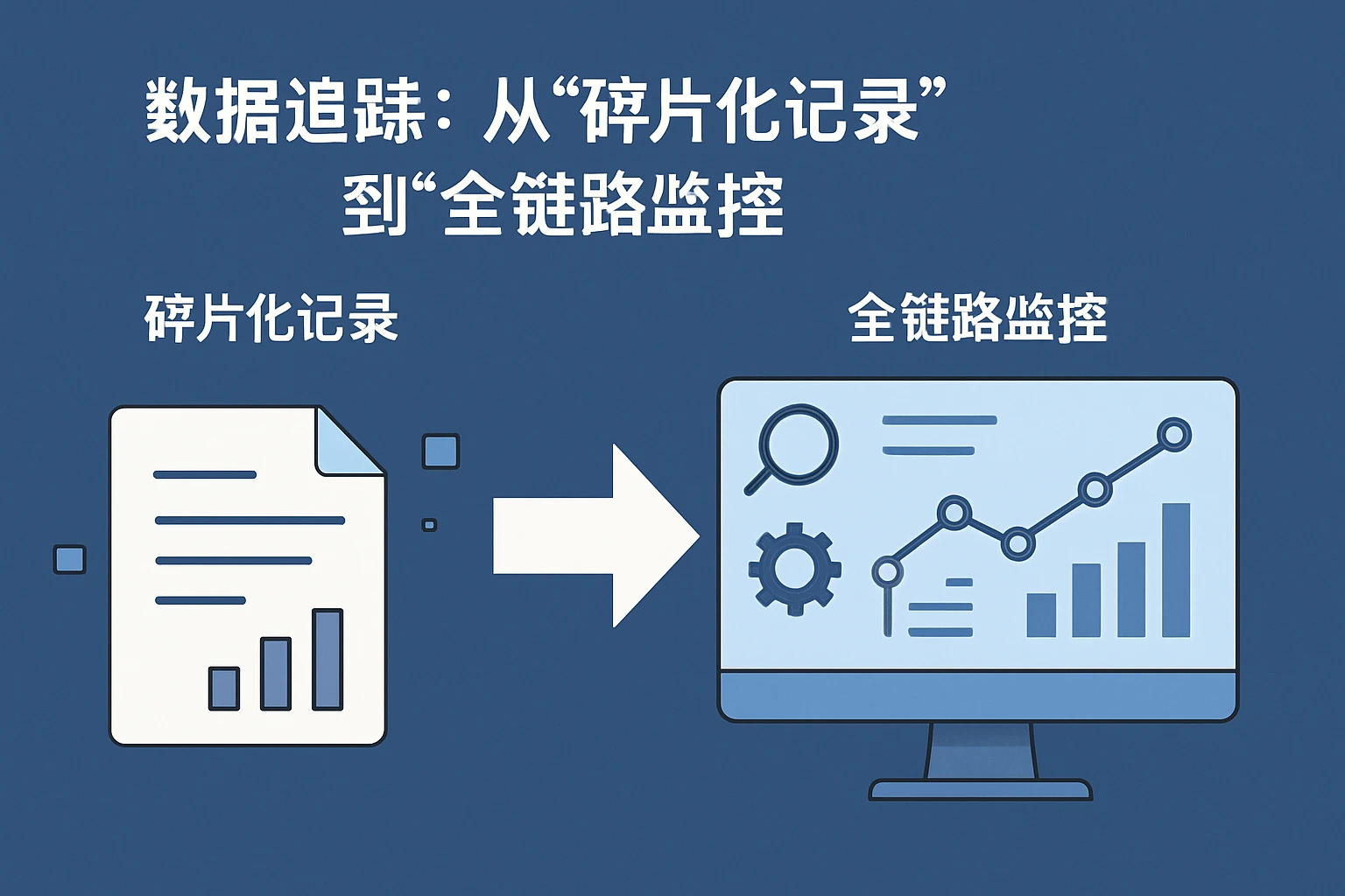 2. 数据追踪：从“碎片化记录”到“全链路监控”