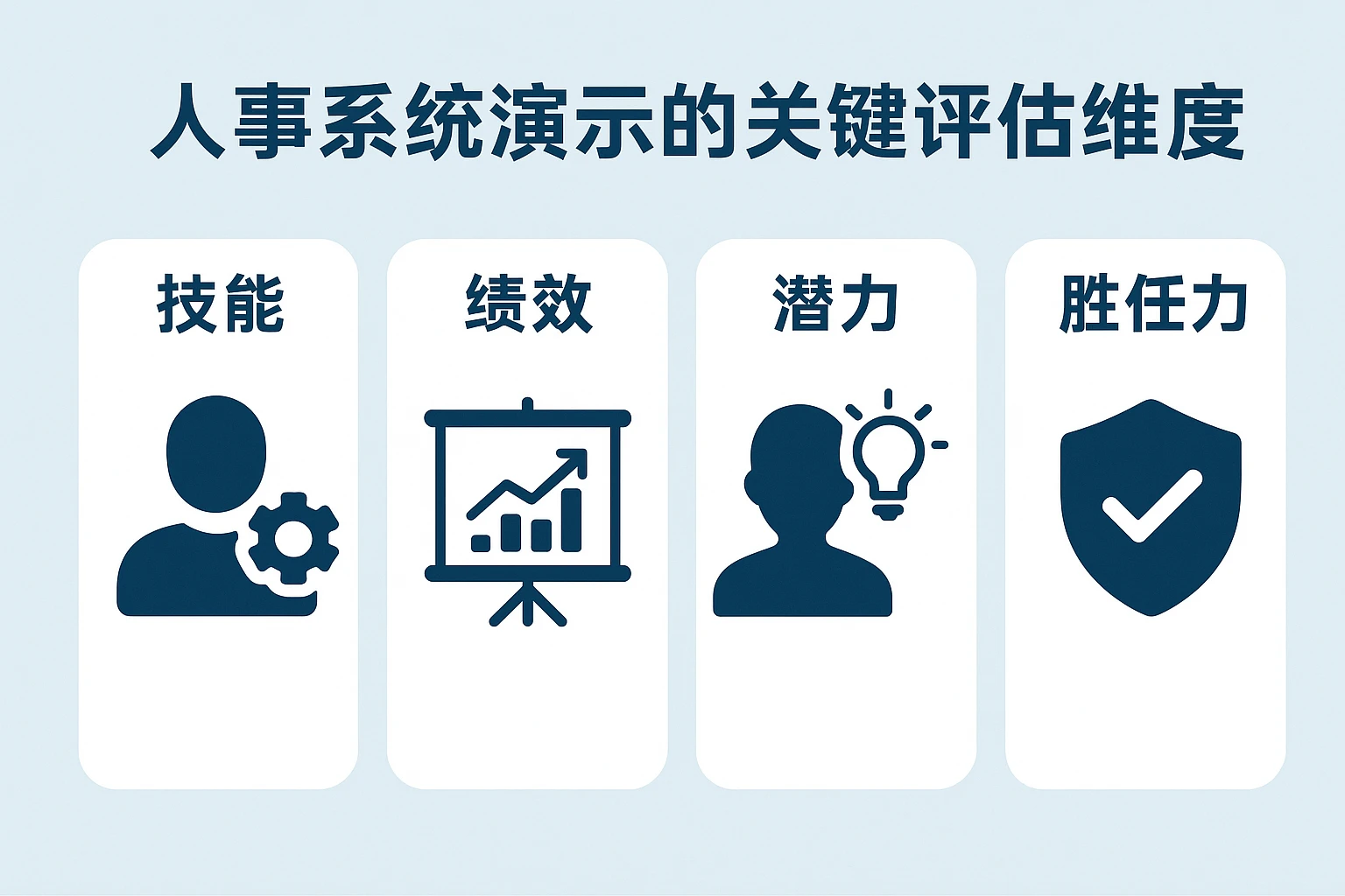 人事系统演示的关键评估维度