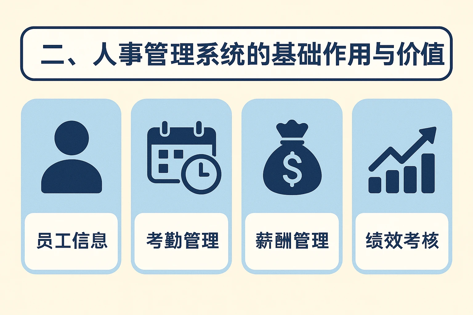 二、人事管理系统的基础作用与价值