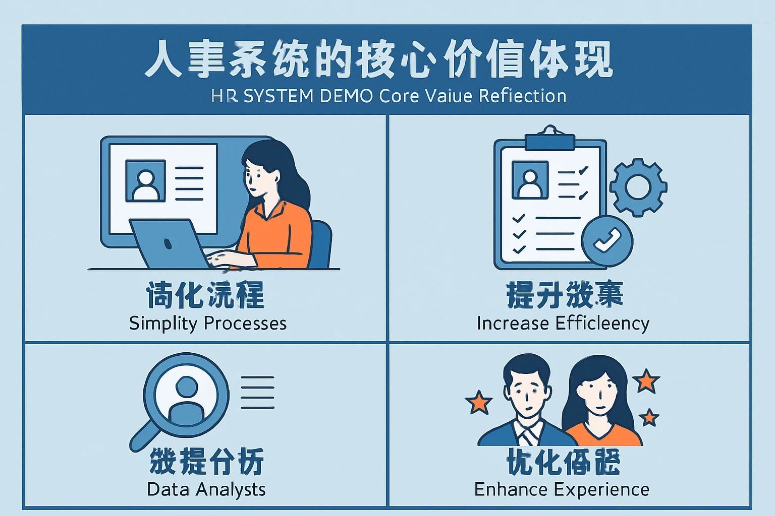 人事系统演示功能的核心价值体现