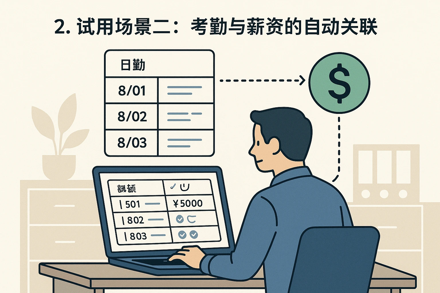 2. 试用场景二：考勤与薪资的自动关联