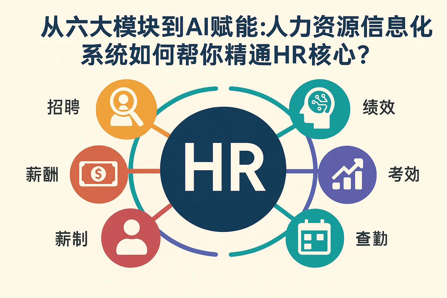 从六大模块到AI赋能：人力资源信息化系统如何帮你精通HR核心？