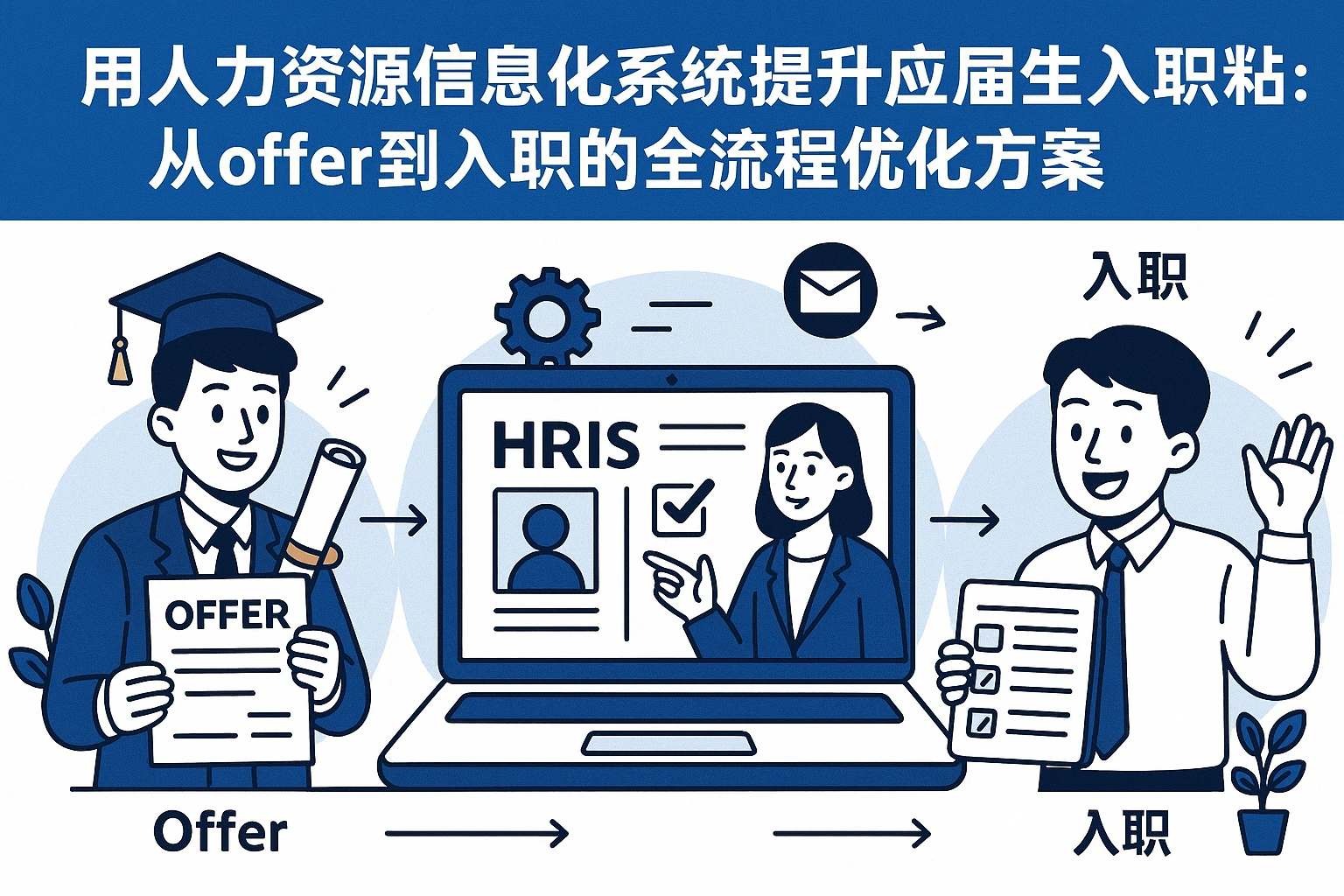 用人力资源信息化系统提升应届生入职粘性：从offer到入职的全流程优化方案