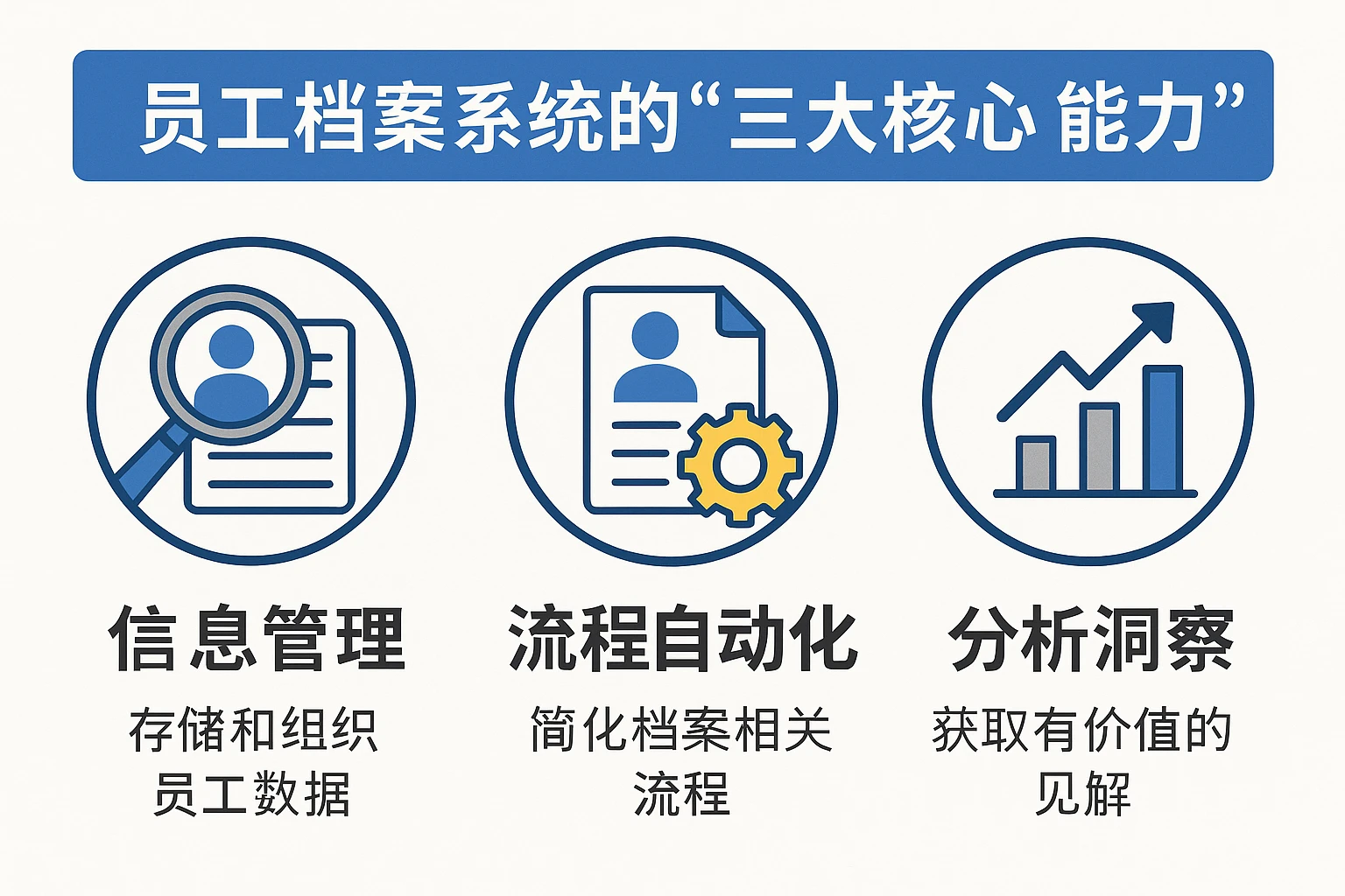 2. 员工档案系统的“三大核心能力”