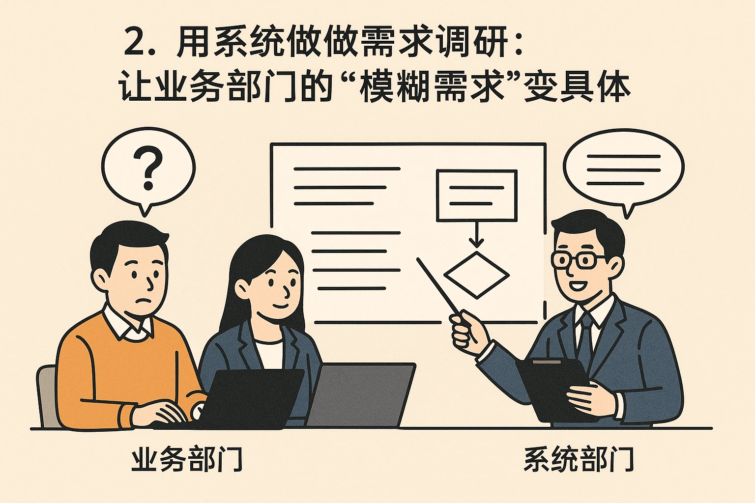 2. 用系统做需求调研：让业务部门的“模糊需求”变具体