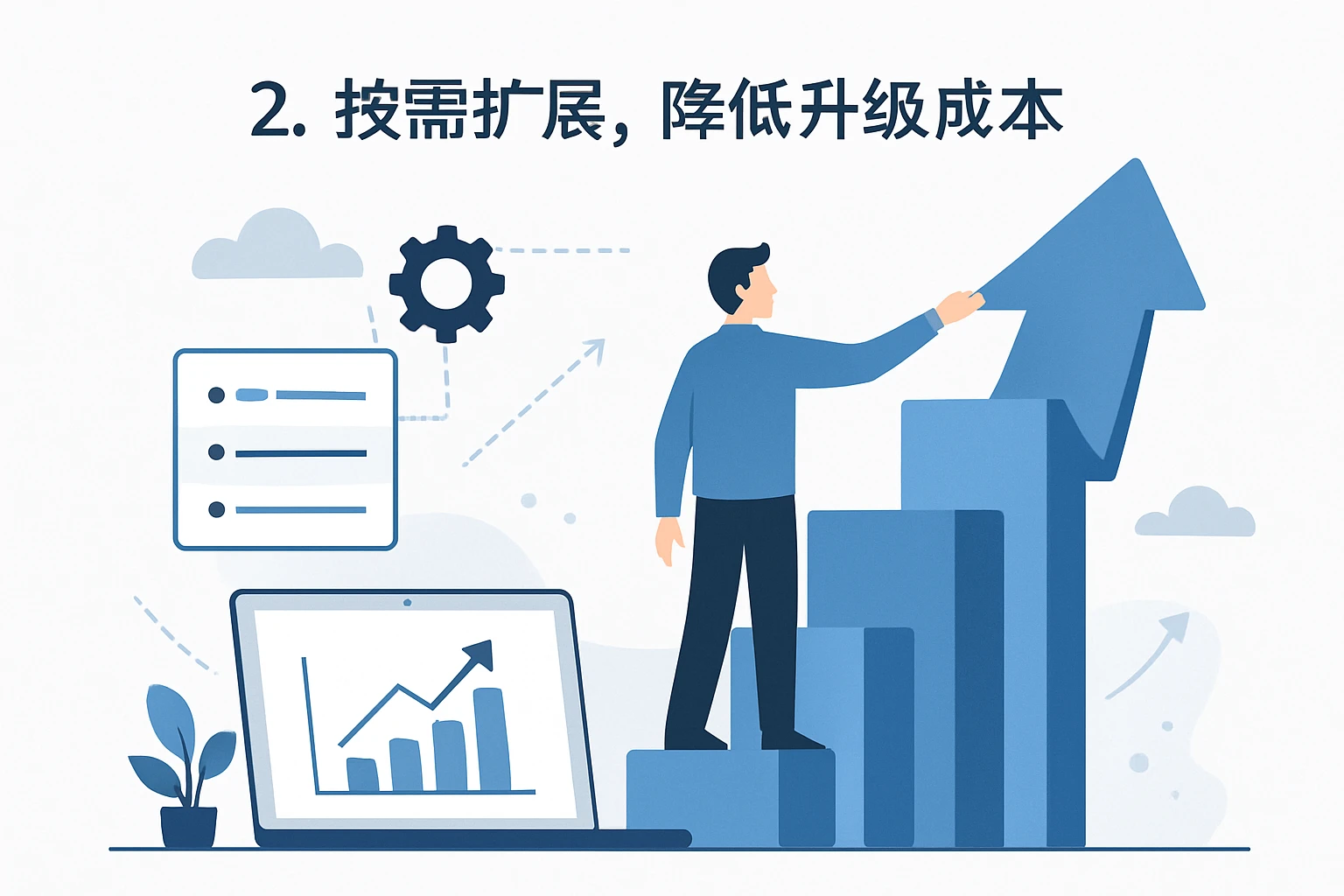2. 按需扩展，降低升级成本