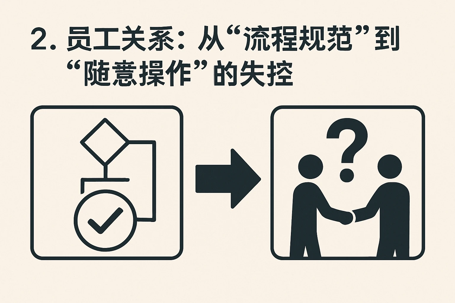 2. 员工关系:从“流程规范”到“随意操作”的失控