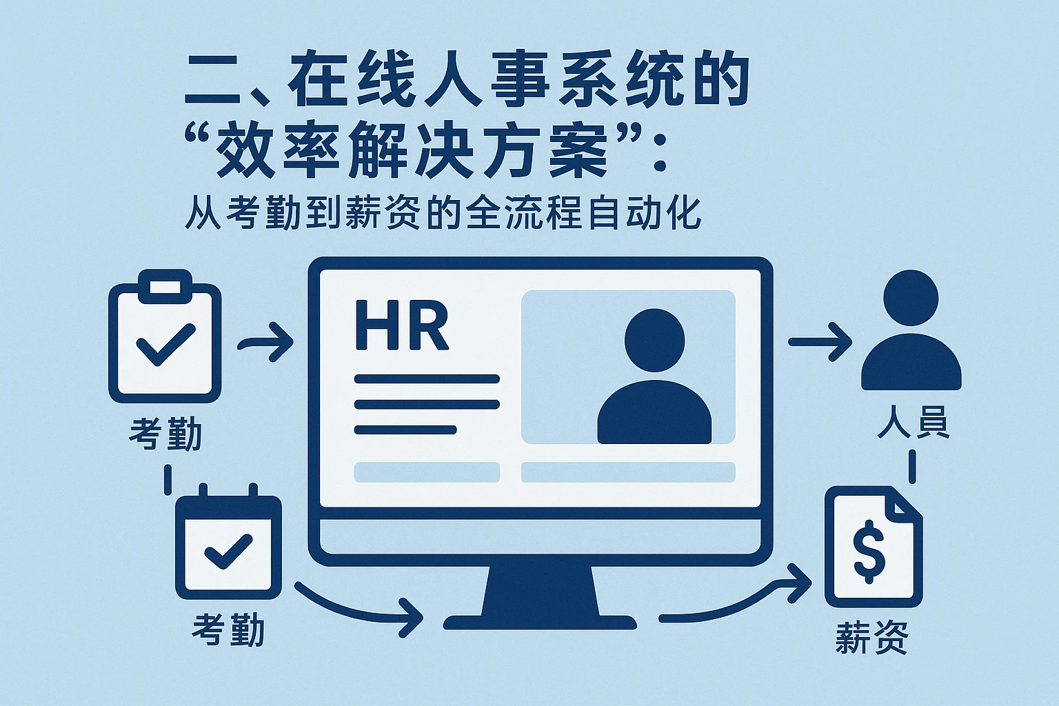 二、在线人事系统的“效率解决方案”：从考勤到薪资的全流程自动化