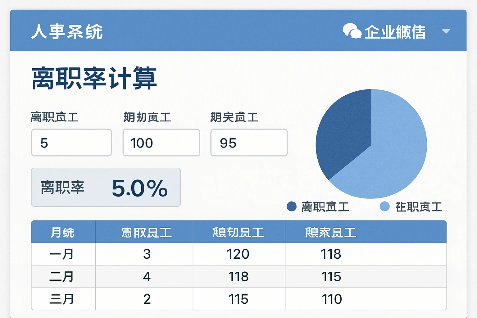 企业微信人事系统中的离职率计算模块