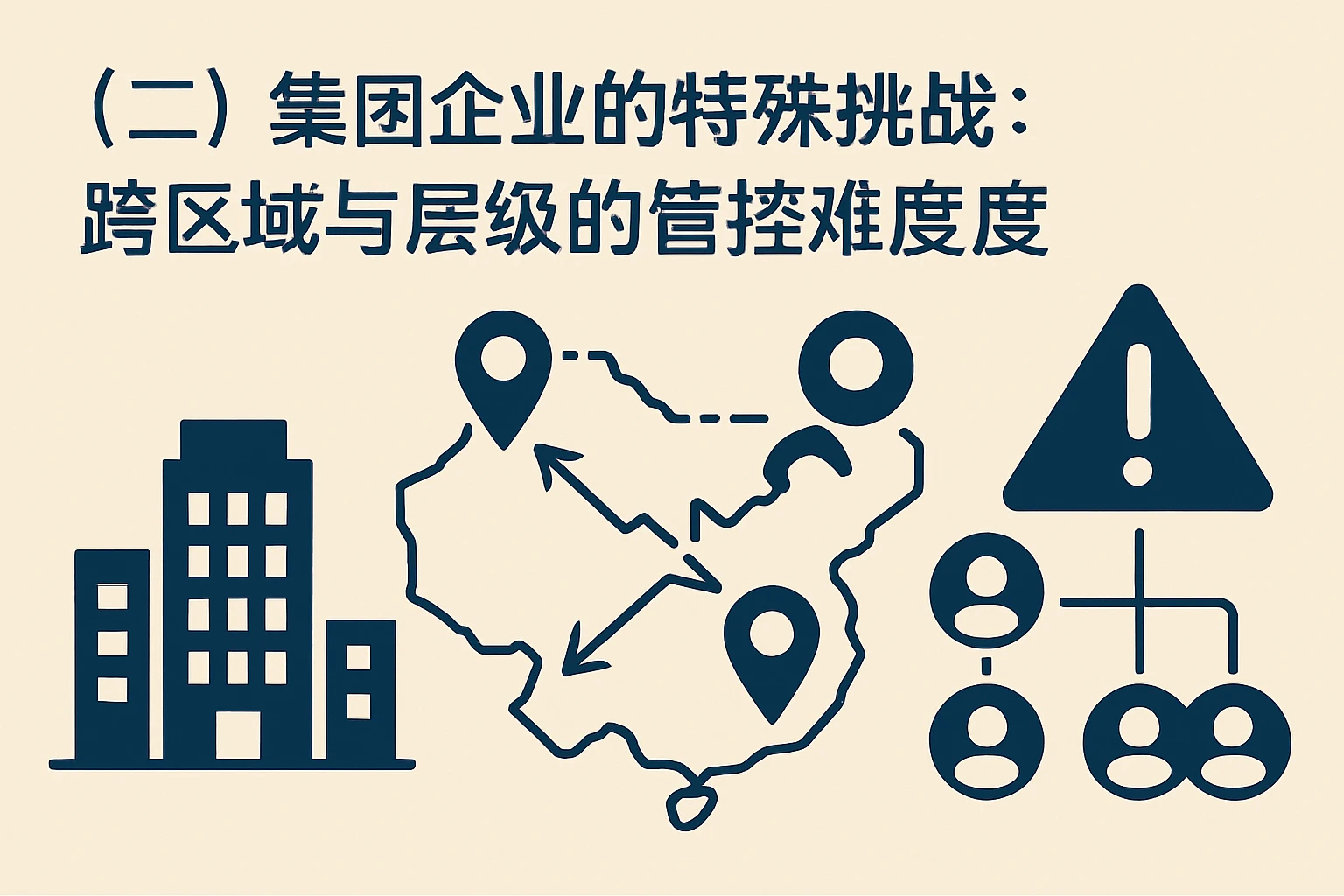 （二）集团企业的特殊挑战：跨区域与层级的管控难度