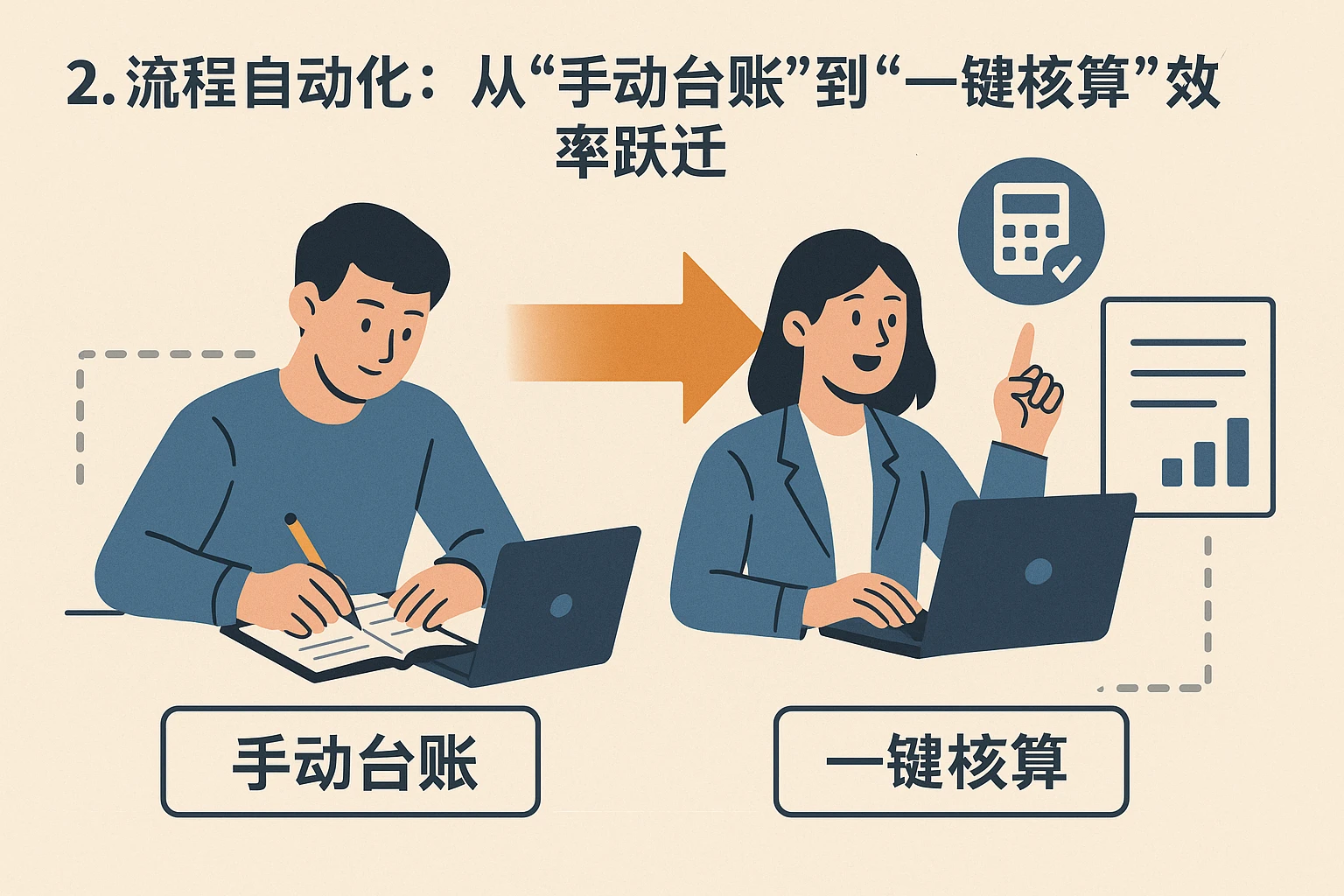 2. 流程自动化:从“手动台账”到“一键核算”的效率跃迁