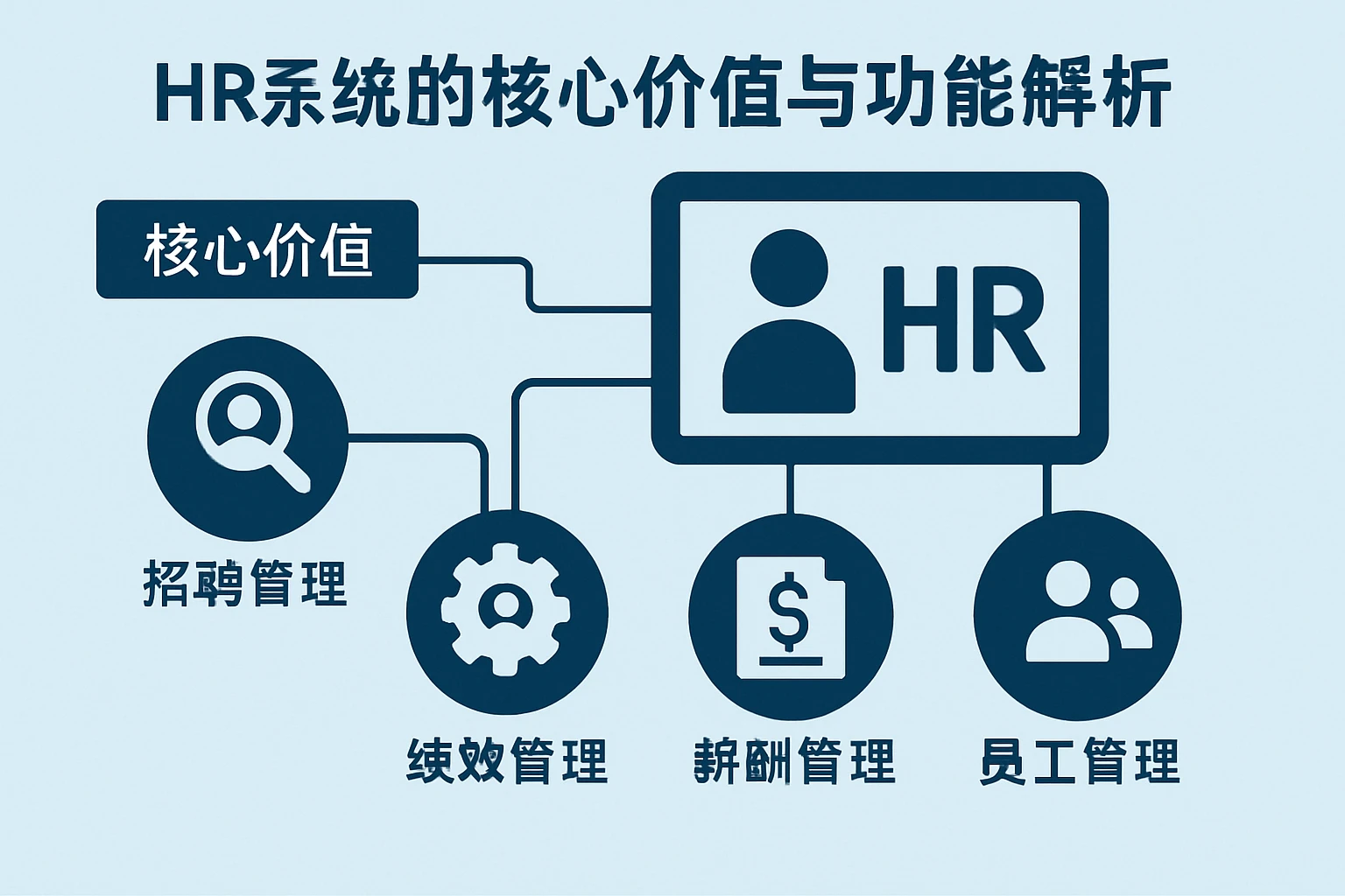HR系统的核心价值与功能解析